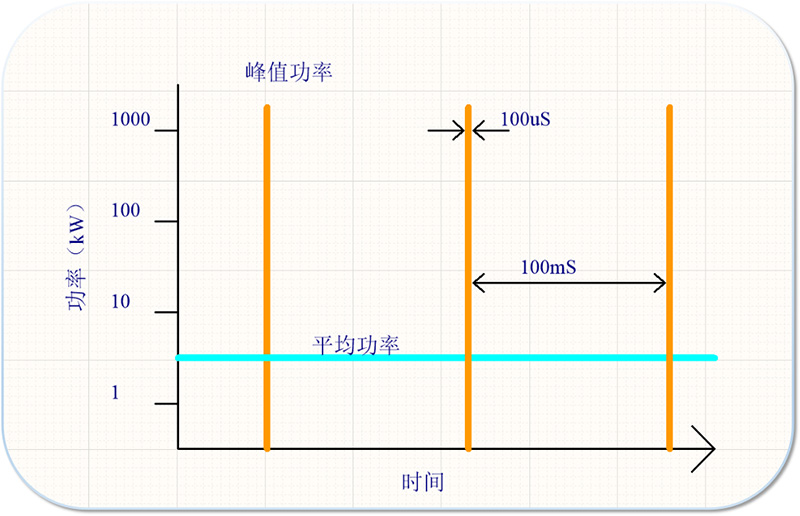 HIPiMS技術(shù)高能磁控電源輸出線有什么注意事項(xiàng)？