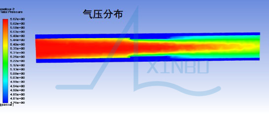 管道流場(chǎng)